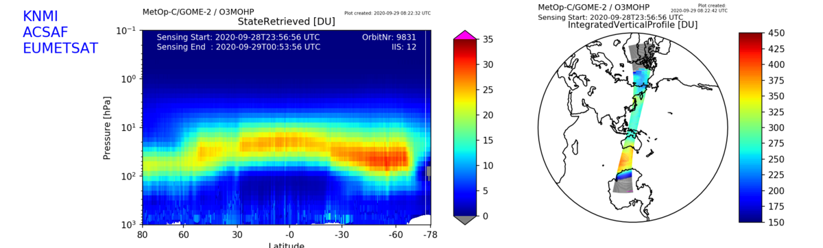 Figure 2 : Coupe transversale détaillée de la distribution verticale de l'ozone dans l'atmosphère de 0 à 64 km (profil d'ozone) avec une partie du trou d'ozone sur le côté droit (source: AC SAF / KNMI / EUMETSAT)