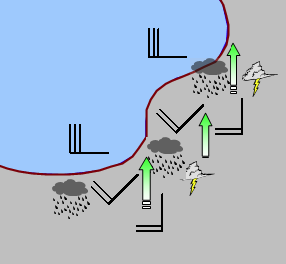 Un exemple de conversion côtière (source DWD). Les vents marins d’ouest changent de direction à
