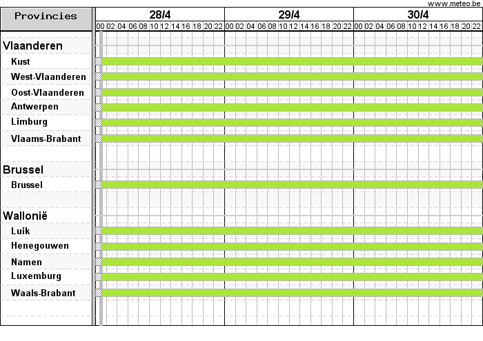 Gantt chart met waarschuwingen