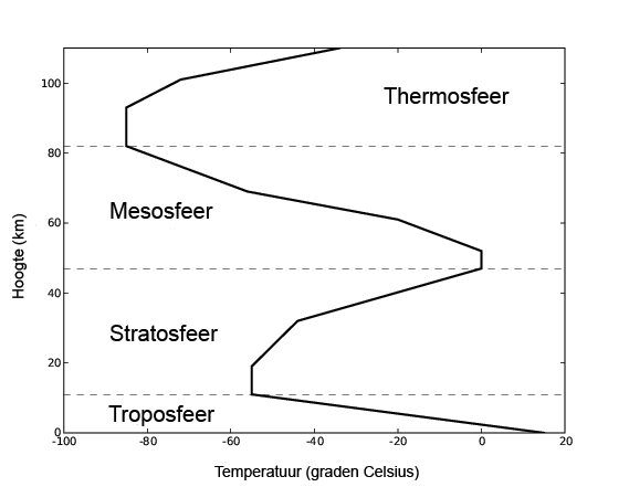 Specificiteit Reciteren mechanisme KMI - Atmosfeer
