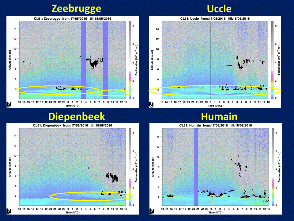 Beelden afkomstig van de LIDAR-ceilometers te Zeebrugge, Ukkel, Diepenbeek en Humain van 18 augustus 2016 om 13.30 u. locale tijd (11:30 UTC). De zwarte punten geven de aanwezigheid van een wolkenbasis aan. De kleurencodes op deze beelden geven de intensiteit van het door de LIDAR-ceilometer gemeten signaal aan, wat overeen komt met de dichtheid van de partikeltjes of de waterdruppeltjes in de atmosfeer. De stoflaag op de beelden is in het geel omcirkeld.